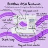 Brother Innov-is A150 Sewing Machine - Image 9